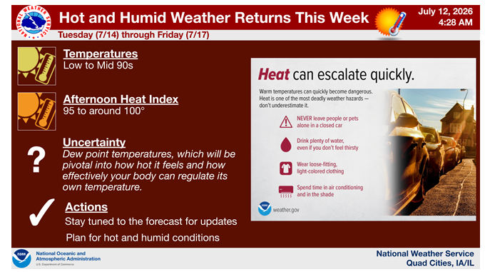 Hot and Humid Weather Returns This Week